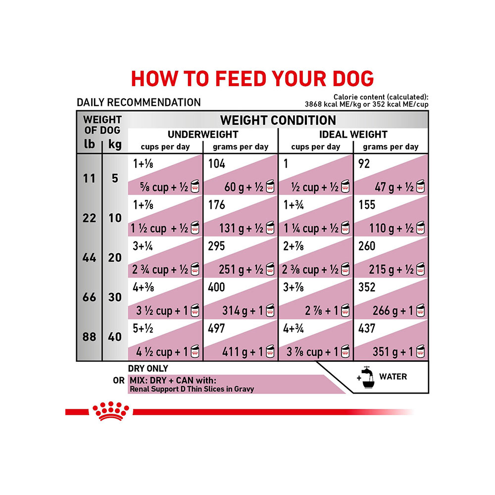 غذای خشک سگ رویال کنین مدل Adult Renal Support