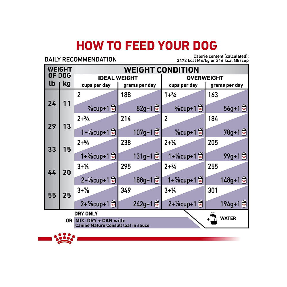 غذای خشک سگ رویال کنین مدل Mature Consult Medium Breed